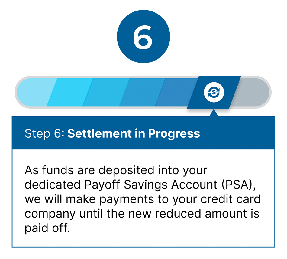 Step 6